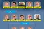 منتخبین اتاق بازرگانی تبریز معرفی شدند