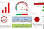 پرداخت بموقع قبوض؛ لازمه تسهیل در خدمت رسانی به مشتركین