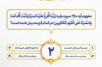 مسابقه شماره (۲) زندگی با آیه ها
