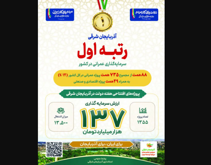 سرزمین اولین‌ها یک بار دیگر «اول» شد